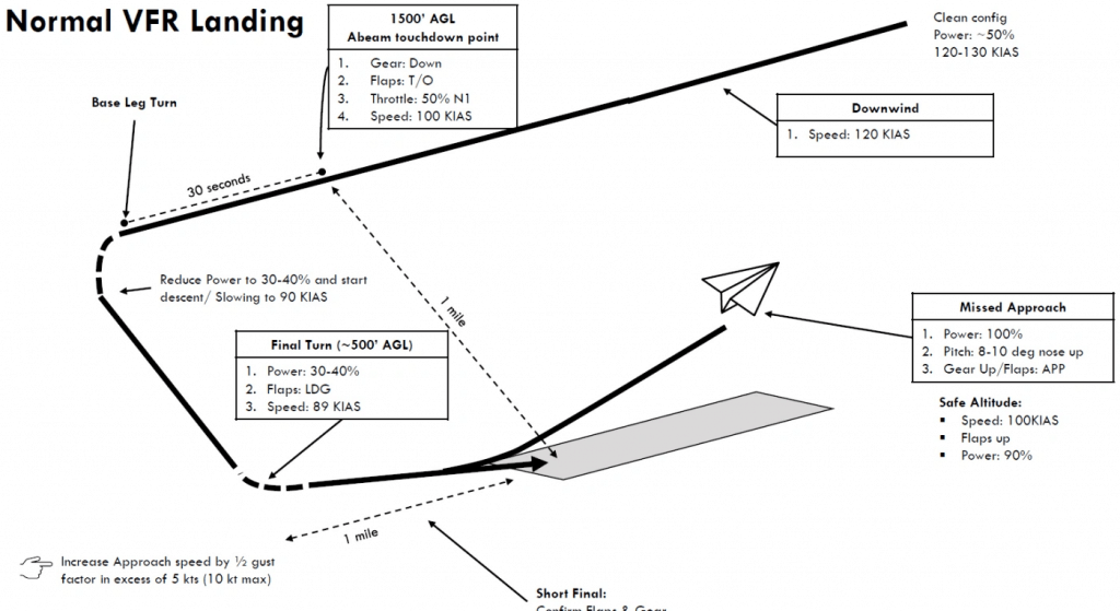 da62-flight-patterns-v1-1-msfs2020-other-mod